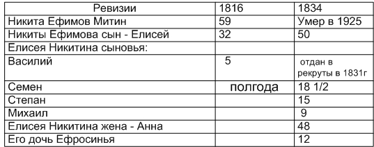 <пусто>